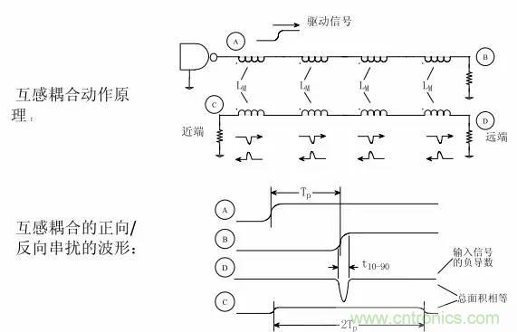 求助——反射、串擾、抖動后，我的信號變成什么鬼？