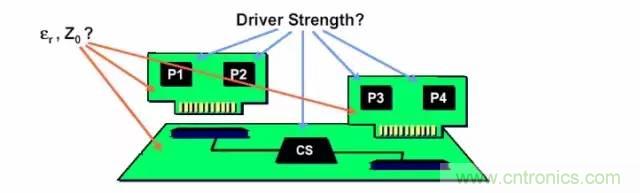 求助——反射、串擾、抖動后，我的信號變成什么鬼？
