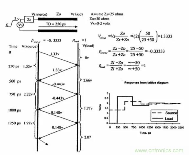 求助——反射、串擾、抖動后，我的信號變成什么鬼？