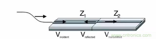 求助——反射、串擾、抖動后，我的信號變成什么鬼？