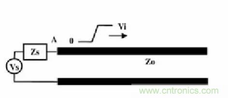求助——反射、串擾、抖動后，我的信號變成什么鬼？