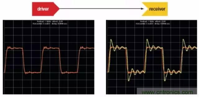 求助——反射、串擾、抖動后，我的信號變成什么鬼？