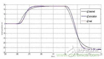 從系統(tǒng)模塊開發(fā)設計到仿真,都在這里了!