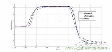 從系統(tǒng)模塊開發(fā)設計到仿真,都在這里了!