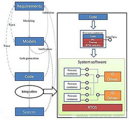 從系統(tǒng)模塊開發(fā)設計到仿真,都在這里了!
