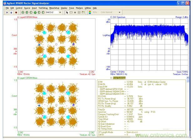基于多通道寬帶示波器的MIMO射頻測試調試 