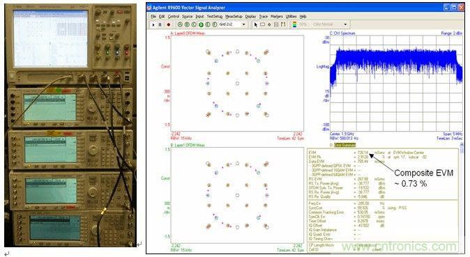 基于多通道寬帶示波器的MIMO射頻測試調試
