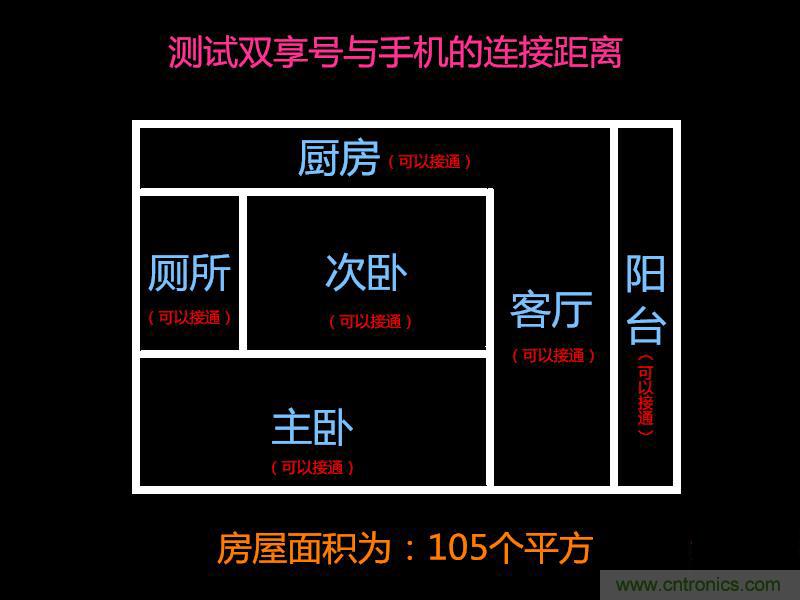 “雙享號”讓 iPhone 實現雙卡雙待,So easy!