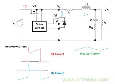 GaN是救世主，能拯救電源工程師嗎？