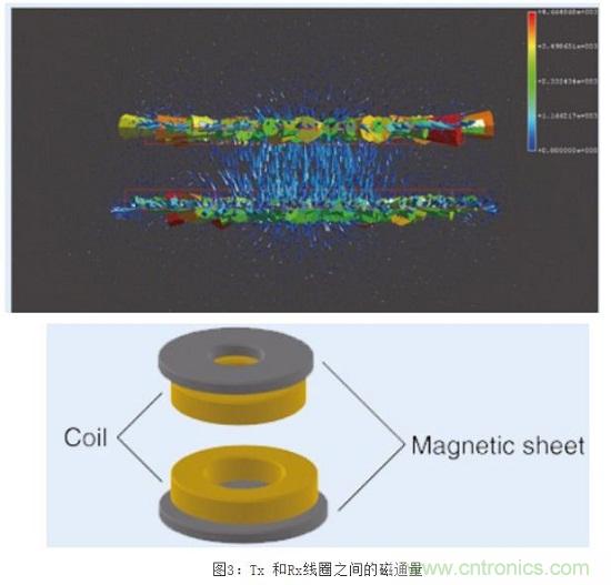 TDK無線電力傳輸線圈，輕松滿足WPC最嚴的Qi規格