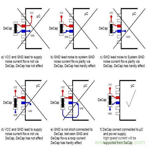 掌握PCB的布線技巧和要領,讓布線變成藝術創作