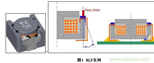 (多圖) TDK:汽車領域的被動器件應用和市場