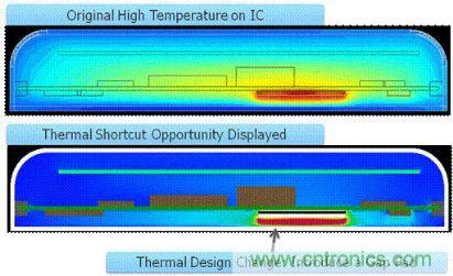 汽車電子設計中PCB的可靠性如何檢測?