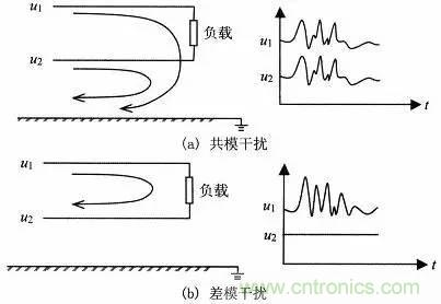 熱帖整理:EMC理論基礎(chǔ),讓你從此遠(yuǎn)離EMC困擾!