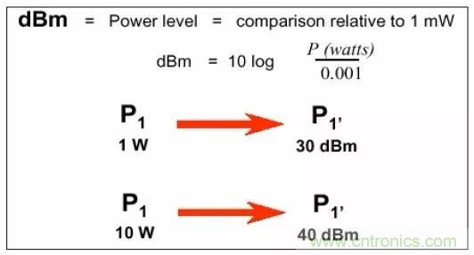 熱帖整理:EMC理論基礎(chǔ),讓你從此遠(yuǎn)離EMC困擾!