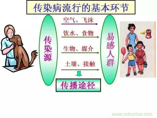 熱帖整理:EMC理論基礎(chǔ),讓你從此遠(yuǎn)離EMC困擾!