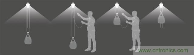 單靠重力就能工作的燈，將為15億人帶來光明