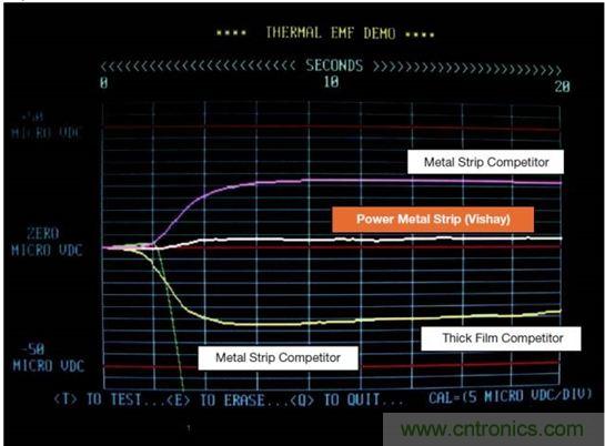電池供電設備電流監控的三個要點&mdash;&mdash;你真的做對了嗎？