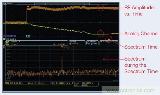 出現EMI問題怎么辦？四大實用性技巧幫你正確排查