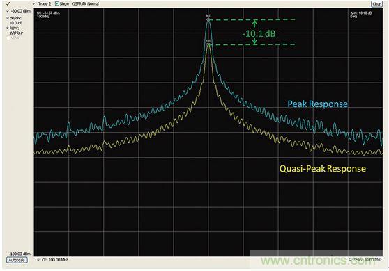 出現EMI問題怎么辦？四大實用性技巧幫你正確排查