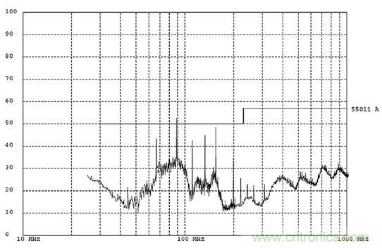 出現EMI問題怎么辦？四大實用性技巧幫你正確排查