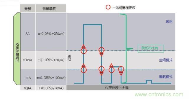 工程師該如何估計無線傳感器電池供電時間？