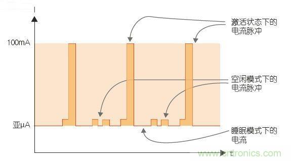 工程師該如何估計無線傳感器電池供電時間？
