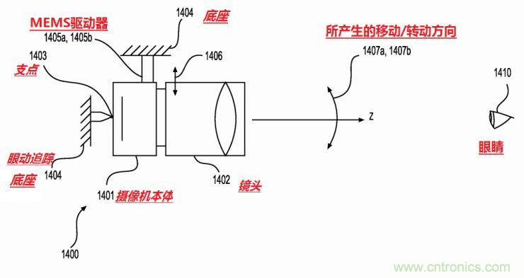 揭秘VR及移動設備如何實現眼動追蹤？