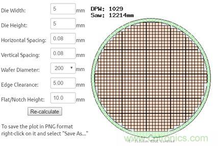 揭秘VR及移動設備如何實現眼動追蹤？