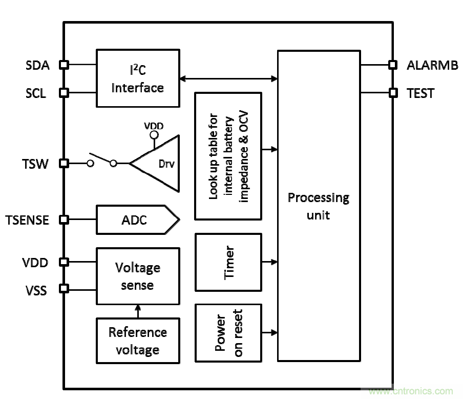 可穿戴設備電量計的準確度令人堪憂，如何破解？
