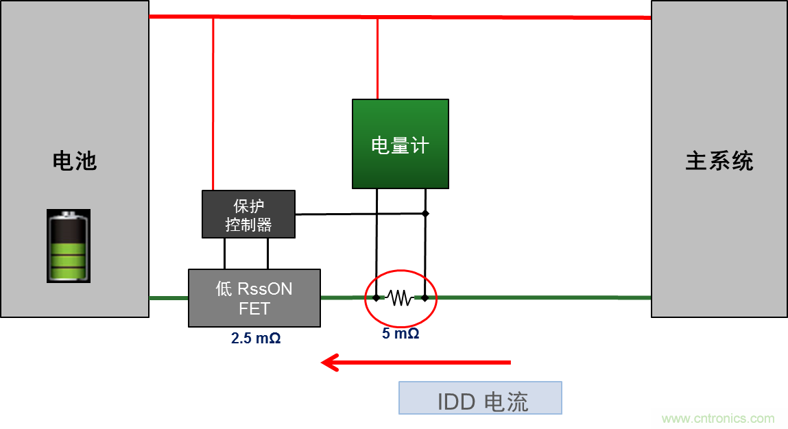 可穿戴設備電量計的準確度令人堪憂，如何破解？