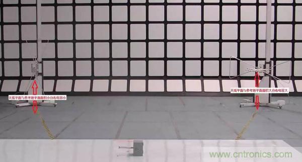 EMC測試中為什么往往垂直極化的測試結果大于水平極化?