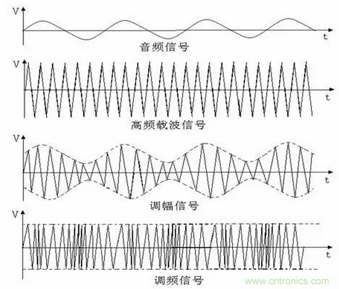 傳導發射，狠招不出，限值超標就是解決不了