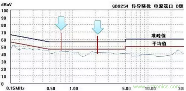 傳導發射，狠招不出，限值超標就是解決不了