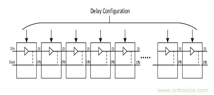 噪聲環境中如何減少或濾除偶發錯誤測量值?