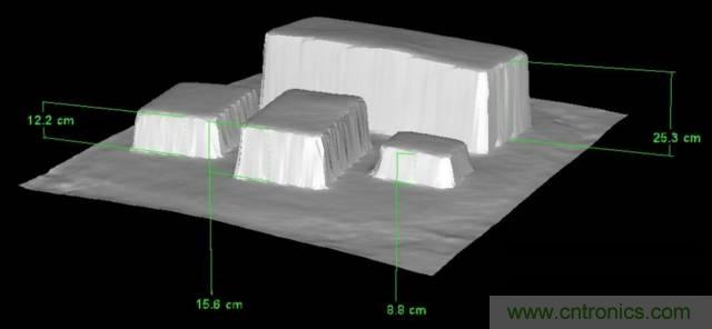 由來已久的ToF技術(shù)真的不可取代?