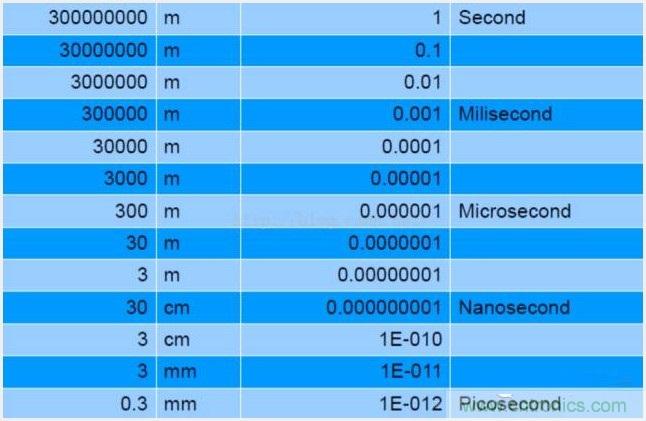由來已久的ToF技術(shù)真的不可取代?