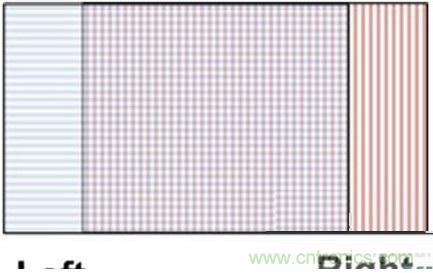 雙目重疊技術在VR中有什么作用？