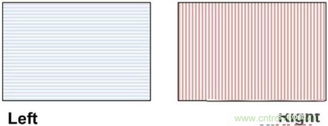 雙目重疊技術在VR中有什么作用？