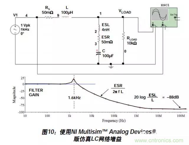 例解電路去耦技術，看了保證不后悔