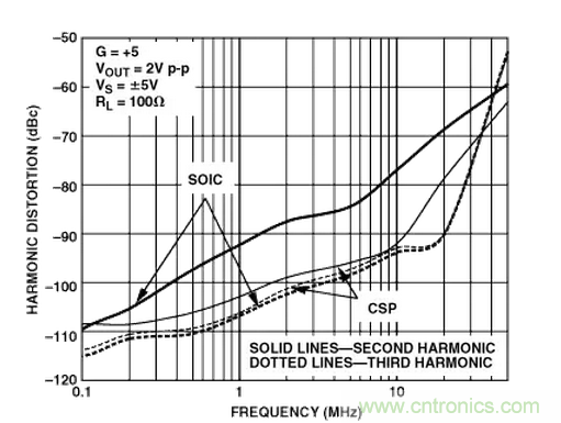 “歪果仁”經驗之談:高頻PCB布線實踐指南