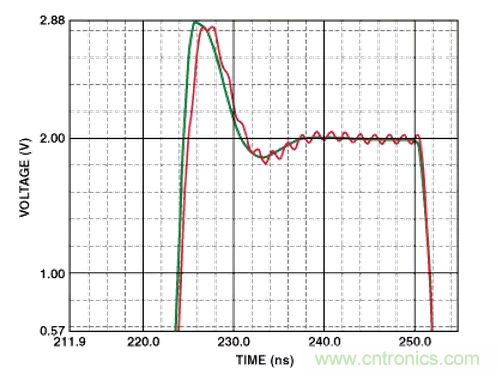“歪果仁”經驗之談:高頻PCB布線實踐指南