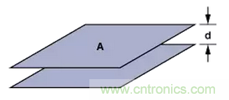 “歪果仁”經驗之談:高頻PCB布線實踐指南