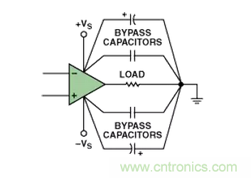 “歪果仁”經驗之談:高頻PCB布線實踐指南