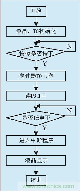 用555定時器如何設計電容測試儀?