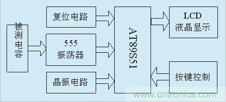 用555定時器如何設計電容測試儀?