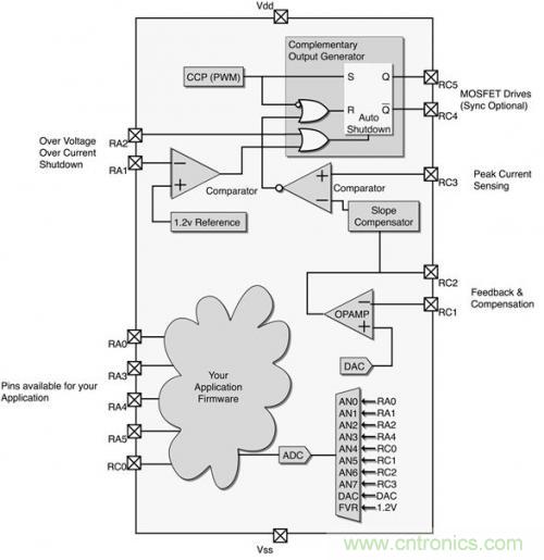案例分析:電源如何實現智能化