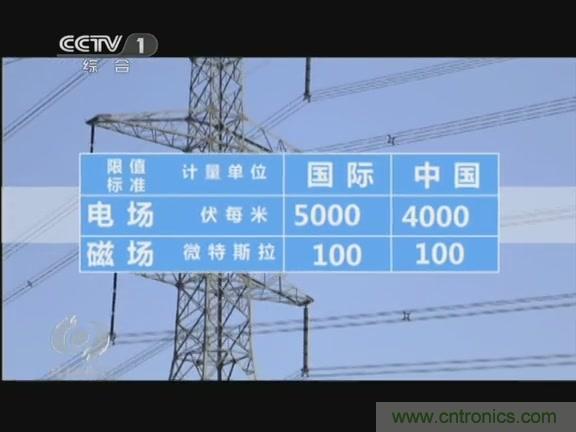 高壓線變電站有電磁輻射?《焦點訪談》辟謠