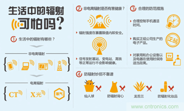 編輯親測帶你了解輻射真相，讓你不再談&ldquo;輻&rdquo;色變