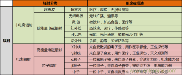 編輯親測帶你了解輻射真相，讓你不再談&ldquo;輻&rdquo;色變